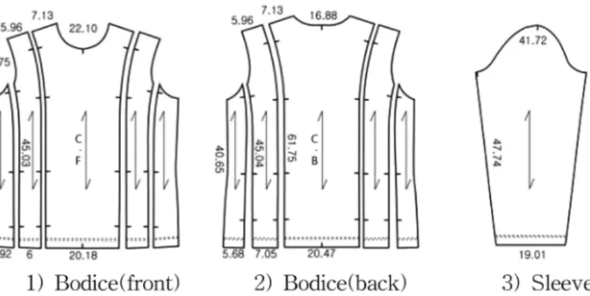 Table 4. Evaluation result on tight-fitting level of 1st experimental garments