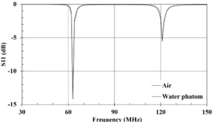 Fig. 5. Specific absorption rate (SAR) along with z-location of the receiving coil sensor