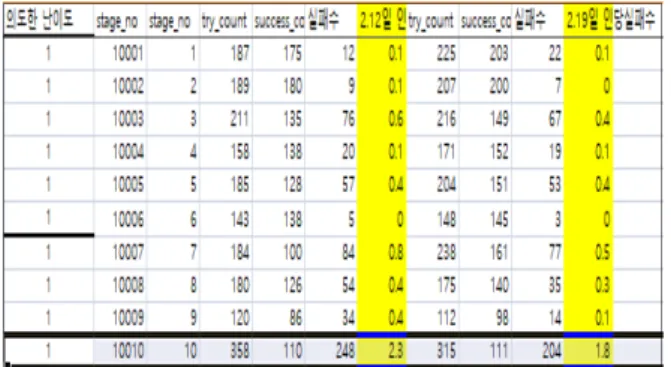 Table  2.  Stage  Average