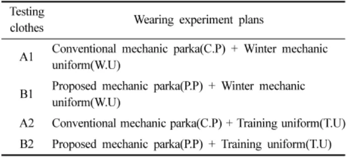 Table 2. Experiment plans for the testing clothes Testing 