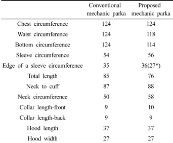 Fig. 3. The pattern comparison between the conventional and the proposed parka.