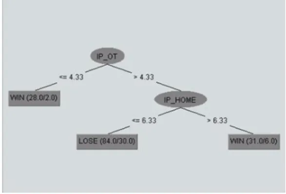 Fig.  1.  Decision  Tree