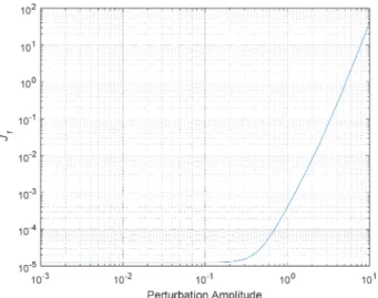 Fig. 5. Examples of the matching inputs during one period of per- per-turbation;  j th  and ( n-j)  th  inputs in the first half and  k th  and (  3n-k)  th  inputs in the second half of the period.