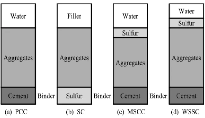 Table 2. XRF test result of LSB Formula H 2 O (%) SO 3(%) CaO(%) P 2 O 5(%) MgO(%) Fe 2 O 3(%) Concentration 50.8 38.72 10.17 0.143 0.077 0.0137