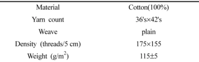 Table 3. Chitosan content of CEC