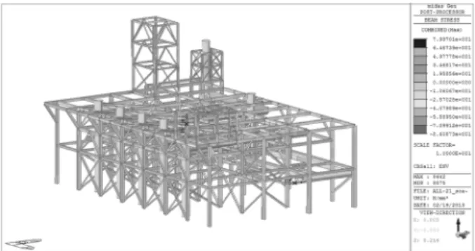 Fig. 10. Stress distribution of pipe rack.