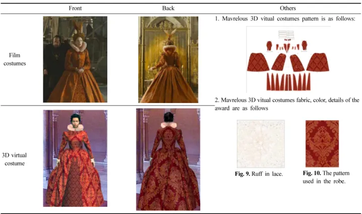 Fig. 9. Ruff in lace. Fig. 10. The pattern  used in the robe.