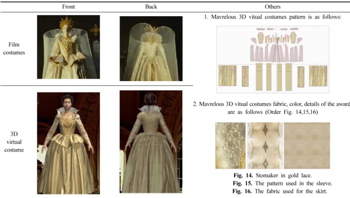 Fig. 14. Stomaker in gold lace.