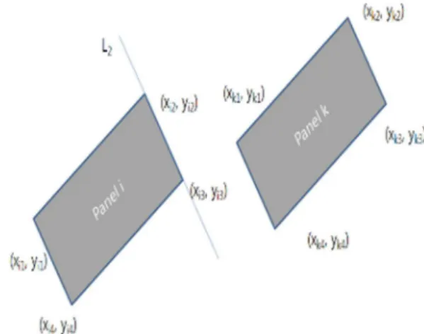 Fig. 6. Positional Relation 3 between part i and k.