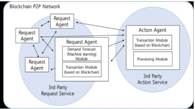 Fig.  1.  System  Architecture