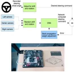 Fig.  1.  Structure  of  Simulator  and  Nvidia  TX2
