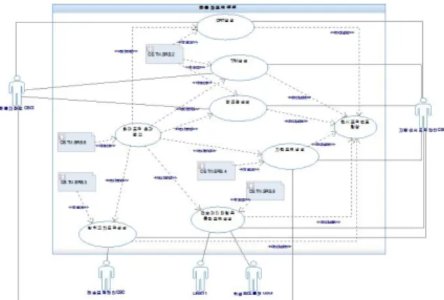 Fig.  7.  Requirement  Trace  with  Use  Case