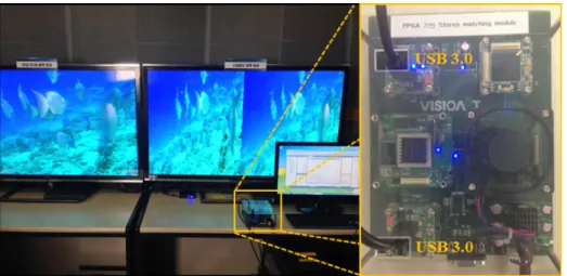 Fig.  1.  The  overall  hardware  architecture  of  the  proposed  system