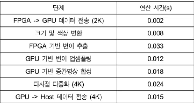 Table  1.  Computation  time  of  each  step