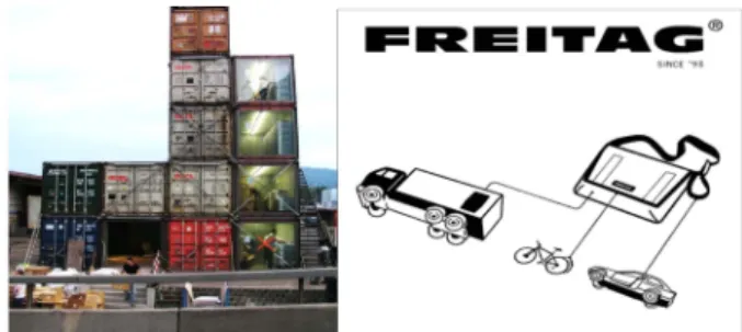 Fig. 4. The head office of Freitag &amp; Production process(www.freitag.ch).