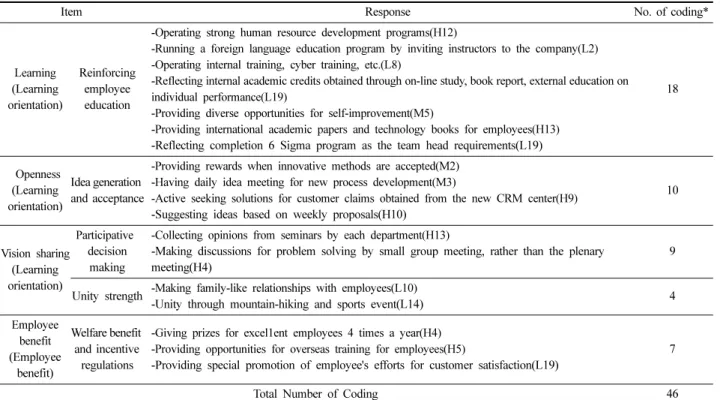 Fig. 1. Research model on concept of company innovativeness.