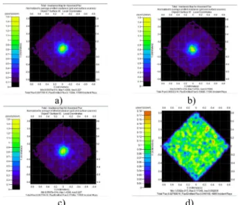 Fig. 3. Simulation results of irradiation energy at the detectors according to the waveguide structures: a) and b) intact optical path, c) and d) with partially blocked (6 cm) optical path.