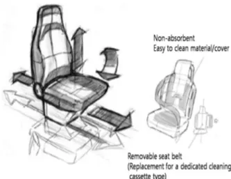Fig. 6. The paramedic seat design.