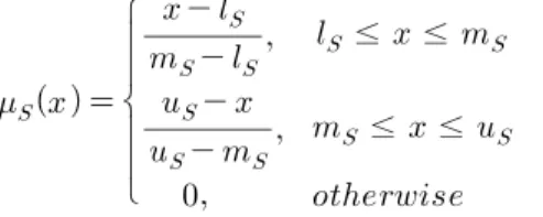Table 1. Crisp numerical value and fuzzy numbers for importance  comparison