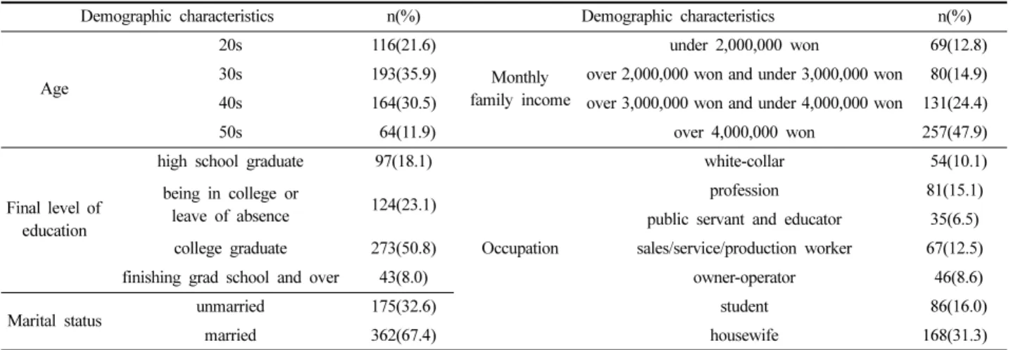 Table 1.  Demographic  characteristics                                                                                                                                                                                    n=537