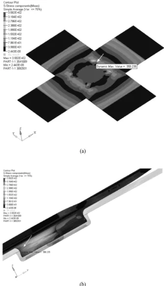 Fig. 7. (a) Von Mises stress distribution and (b) detail of von  Mises stress distribution of the cross-tension specimen under  an applied load amplitude of 176.4 N.