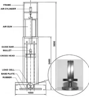 Fig. 4. Diagram of measurement system