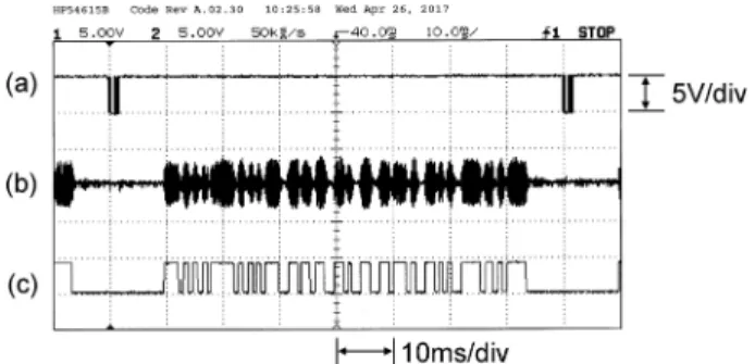 Fig. 9. Voltage waveforms in a transponder. Fig. 10. Voltage waveforms in a reader.