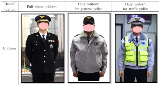 Table 2. Information related to purchase of police uniform