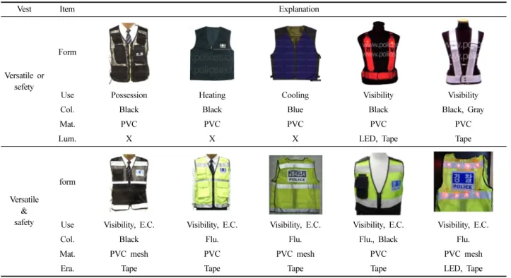 Table 3. Types of versatile · safety vests for traffic police