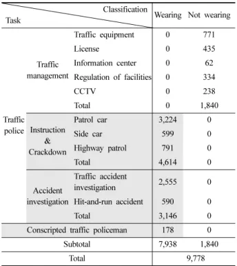Table 5. Typical characteristics of the subjects