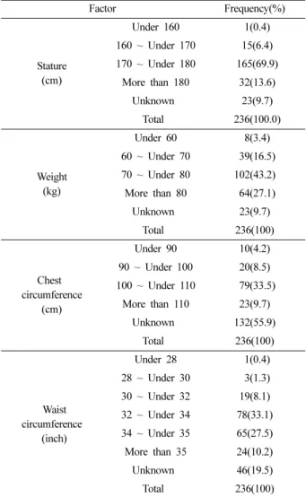Table 7. Possession status of versatile · safety vests  