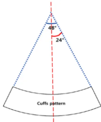 Fig. 6. Existing and development sleeve pattern.