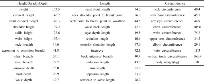 Table 2. Body surface length according to motion