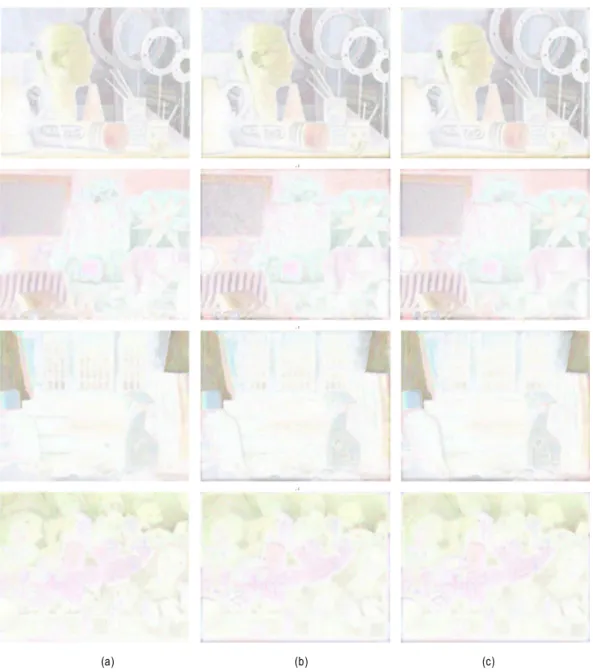 Fig.  5.  Comparison  of  inverted  error  images;  (a)  DCP  method  (c)  Guided  filtering,  and  (d)  proposed  method