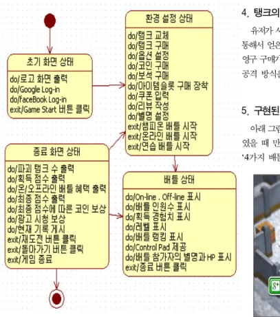 Table  1.  System  Environment
