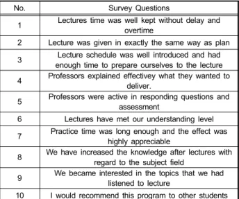 Table  2.  The  Survey  questions