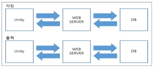 Fig.  2.  Server  Communication  Diagram