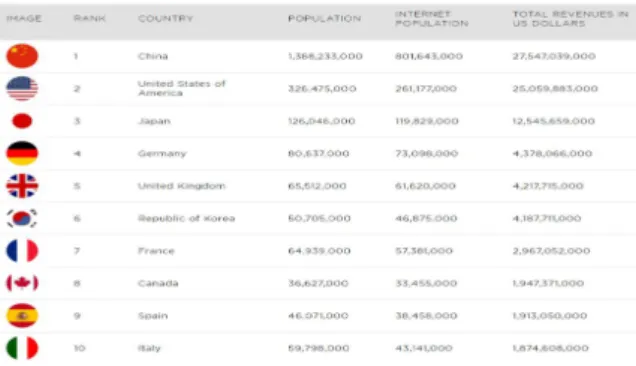 Fig.  1.  World  Game  Market  Ranking  in  2016  [1]