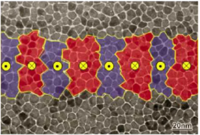 Fig. 1. The concept image correlated with bit, bit traction, and par- par-ticle.