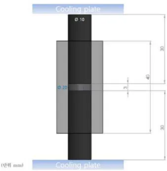 Fig. 4. A schematic diagram of Pulsed Current Activated Sintering (PCAS).