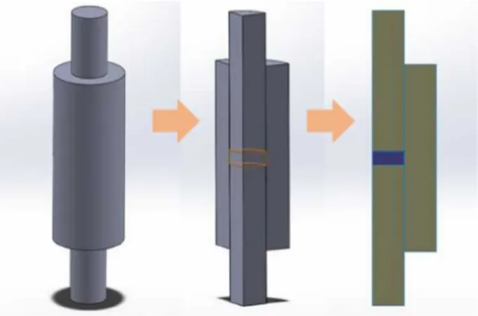Fig. 7. 2D finite element re-modeling from the 3D model for reduc- reduc-ing analysis time.