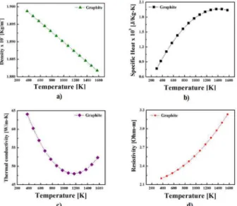 Fig. 10. Variations in the resistance of Ru materials as a function of sintering temperature.
