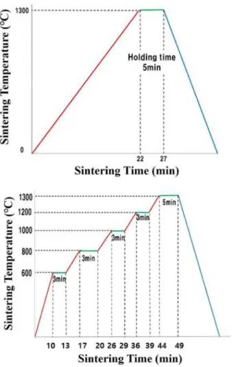 Fig. 14. The relative density of Ru sintered-body as a function of position.