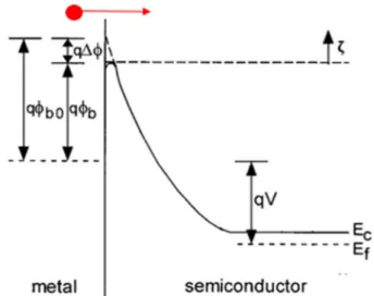 Fig. 3 presents the energy band diagram of the reverse biased metal semiconductor junction, and defines relevant