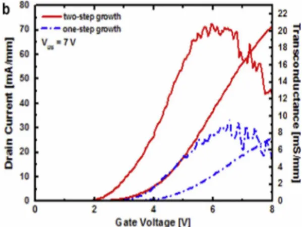 Fig. 11. Calculated output I-V characteristics of n-type GaN SB MOSFETs using parameters of Table 1 except for the oxide thickness (a) 40 nm, and (b) 50 nm.