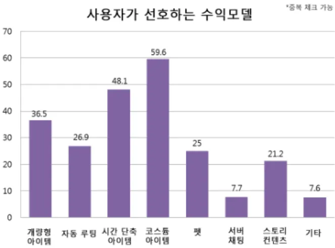 Fig.  4.  Reason  for  Satisfaction  after  Billing
