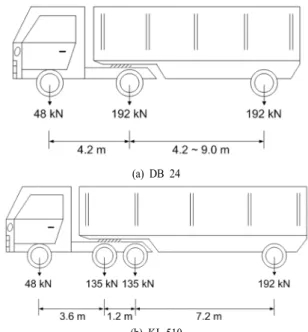 Fig. 1. Example of finite element analysis model