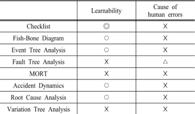 Fig. 1. Flow of risk assessment system