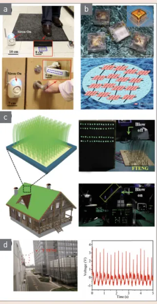그림 4  ▶     (a) Top: triggering a wireless alarm system by foot  stepping on a triboelectric sensor (inset: enlarged  view of the triboelectric sensor)