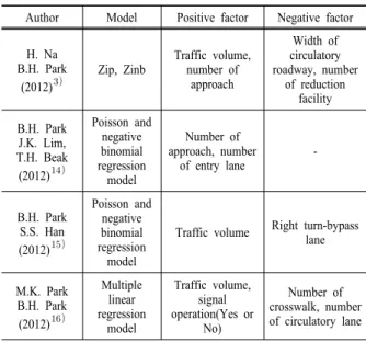 Table 8. Paired-sample t-test
